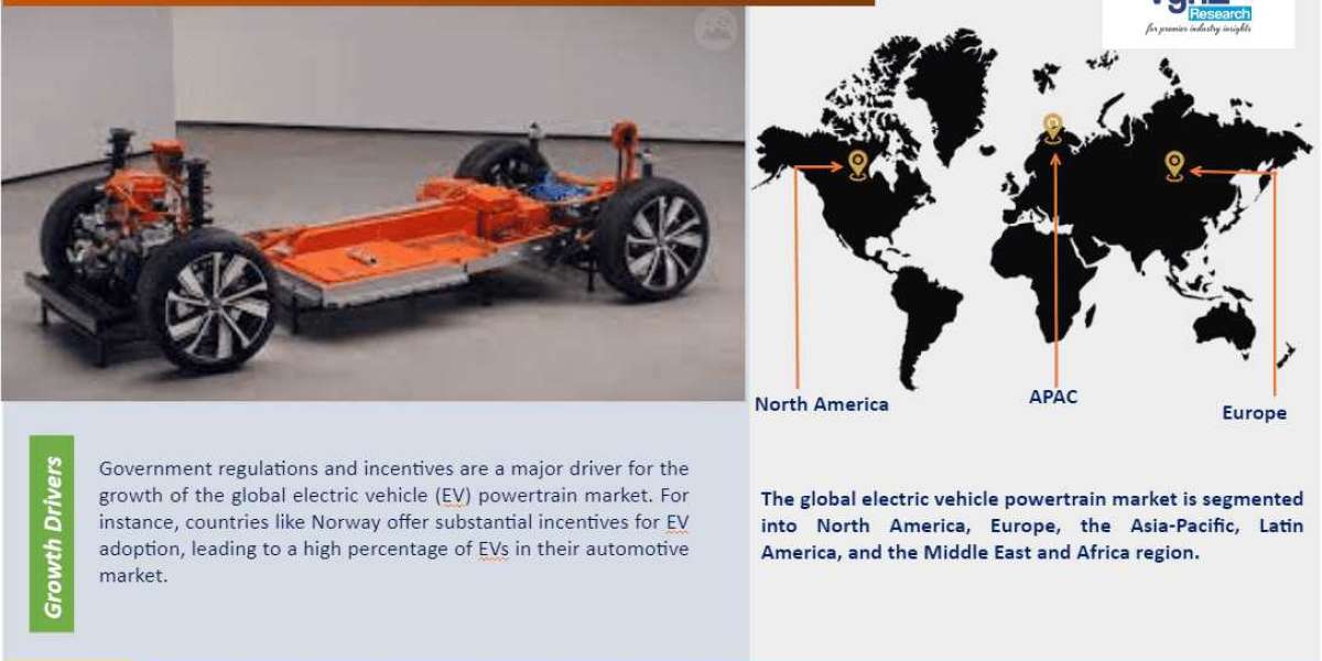 Global Electric Vehicle (EV) Powertrain Market Size, Share, Analysis, Growth