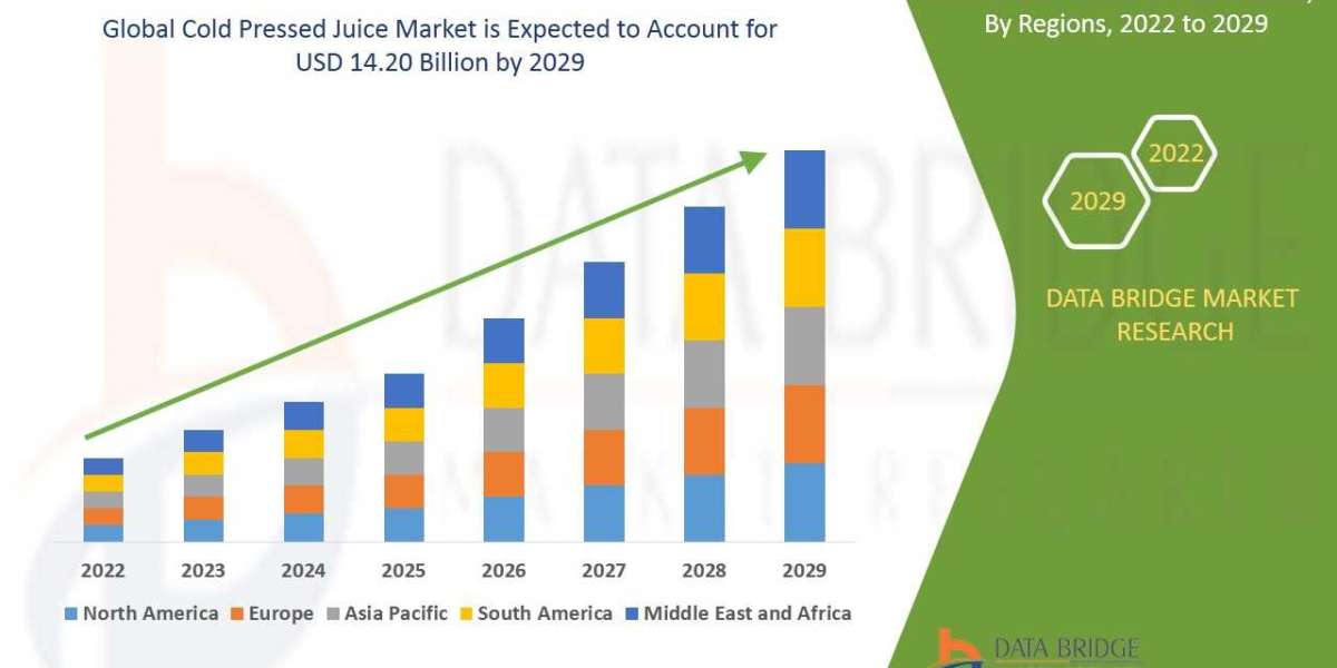 Cold Pressed Juice Market Size, Share, Trends & Forecast