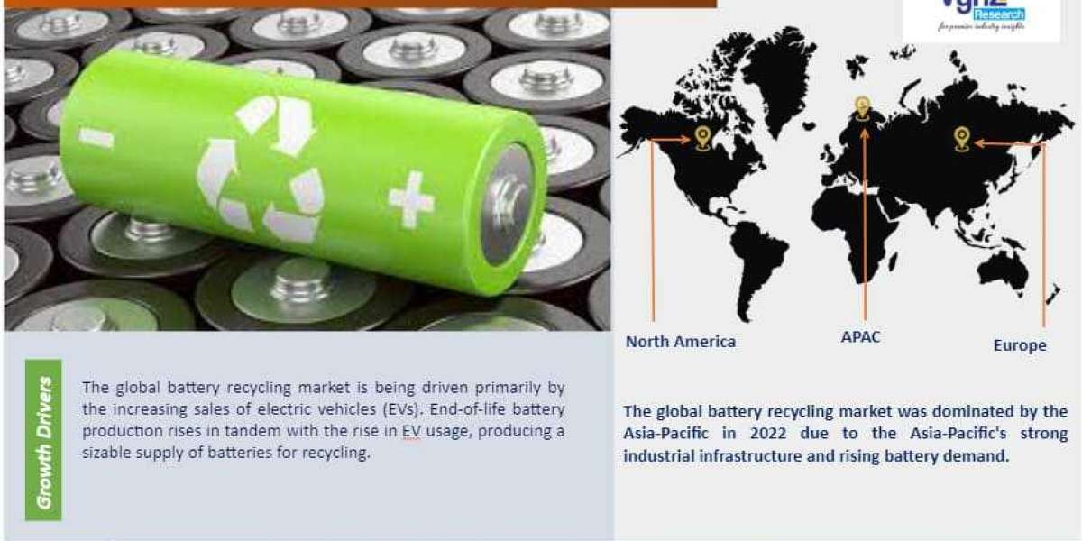 Battery Recycling Market, Industry Size Forecast Report