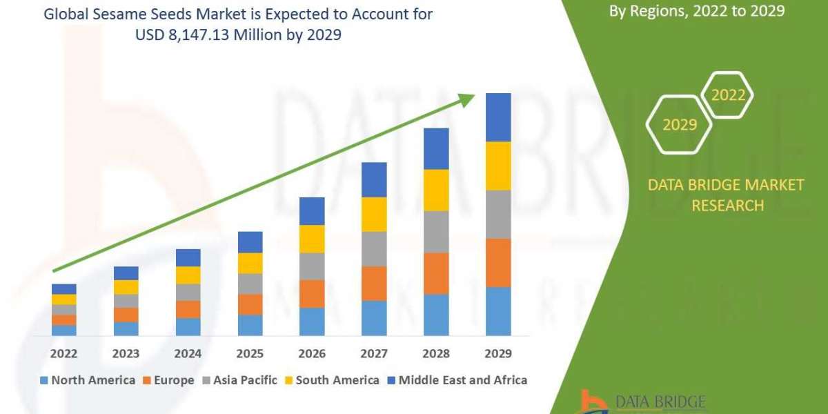 Sesame Seeds Market Size, Share, Trends & Forecast