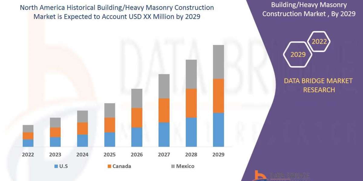 North America Historical Building/Heavy Masonry Construction Market Size, Share, Trends & Forecast